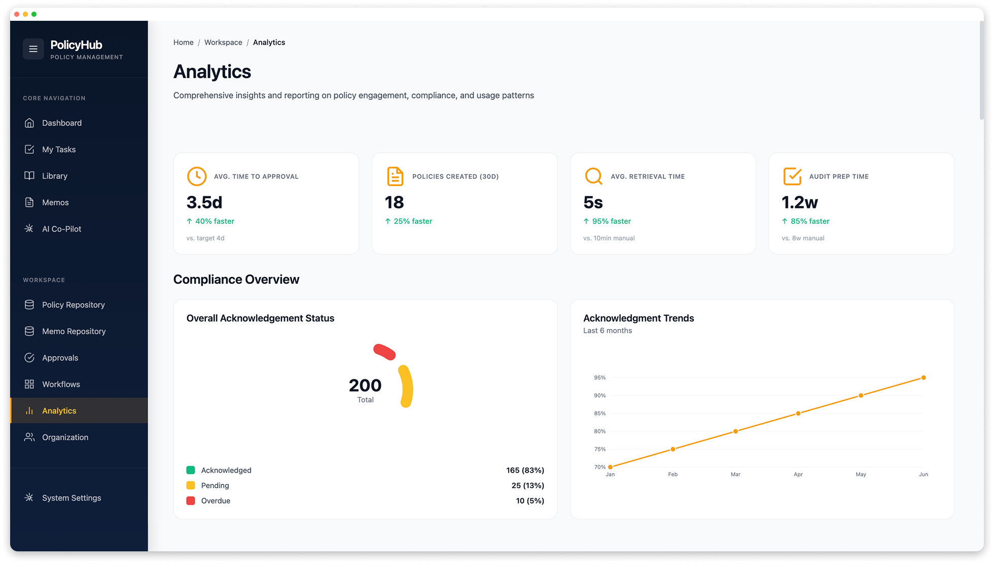 PolicyHub Platform Dashboard 4
