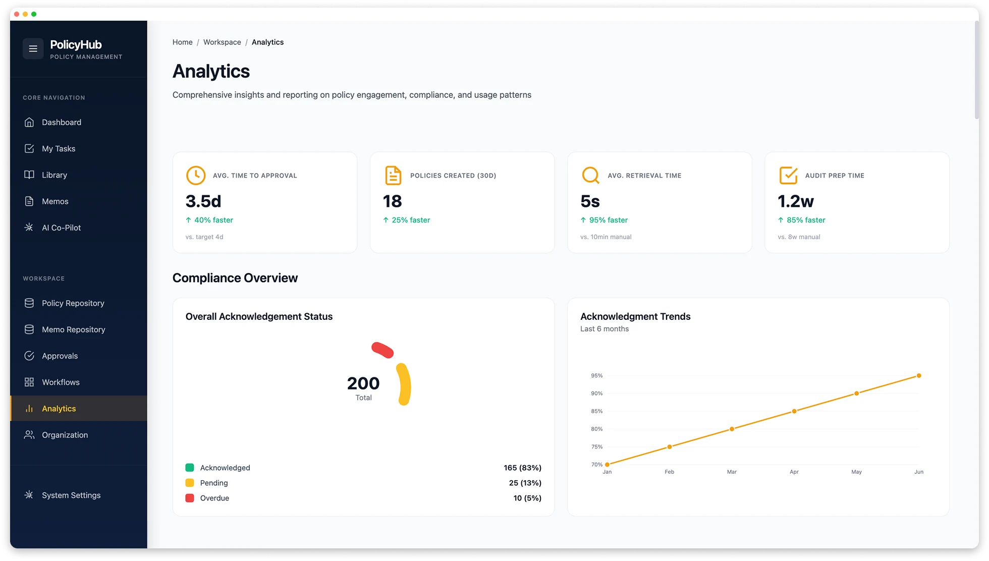 PolicyHub Platform Dashboard 4