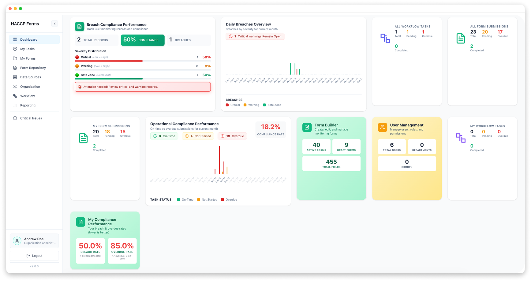 SafeTrack compliance dashboard