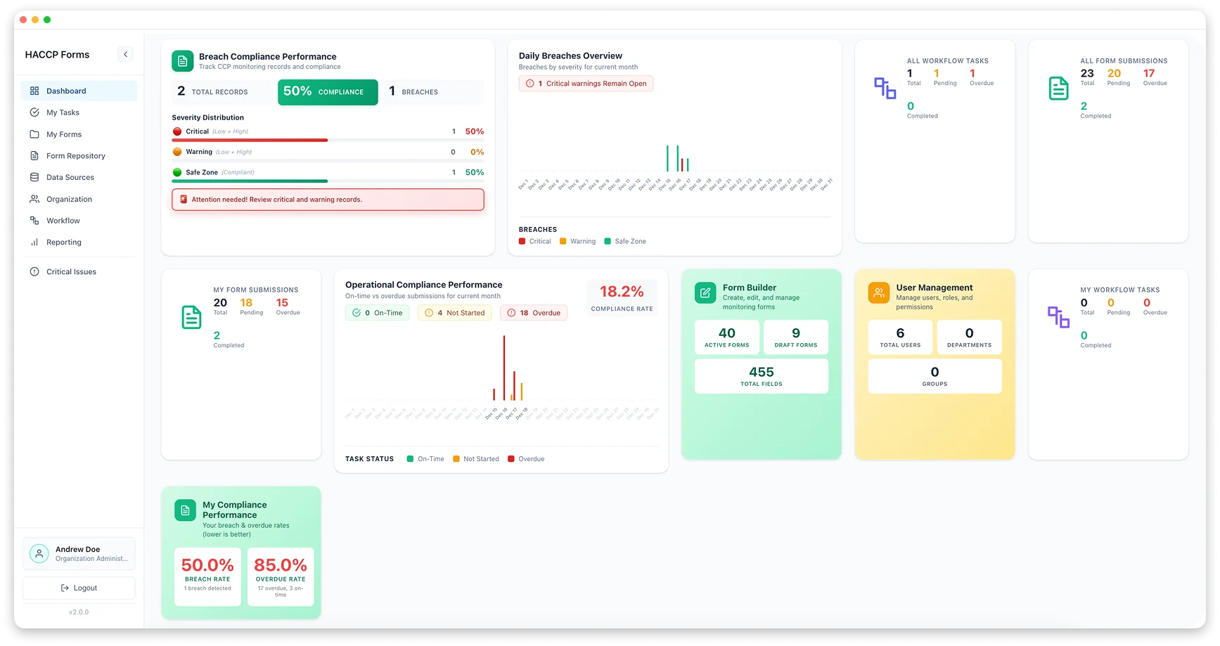 SafeTrack compliance dashboard